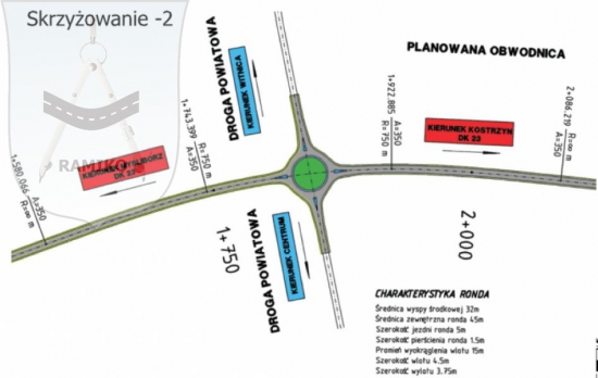 Koncepcja budowy skrzyżowań